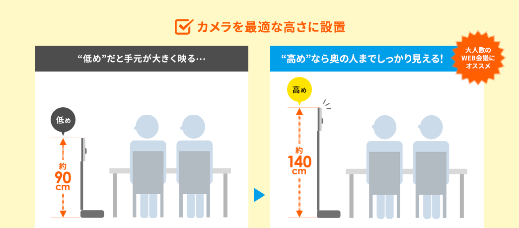 カメラを最適な高さに設置