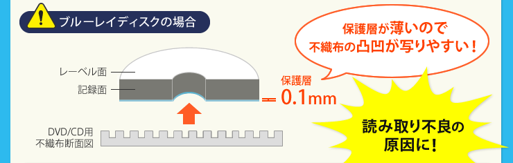 ブルーレイディスクの場合