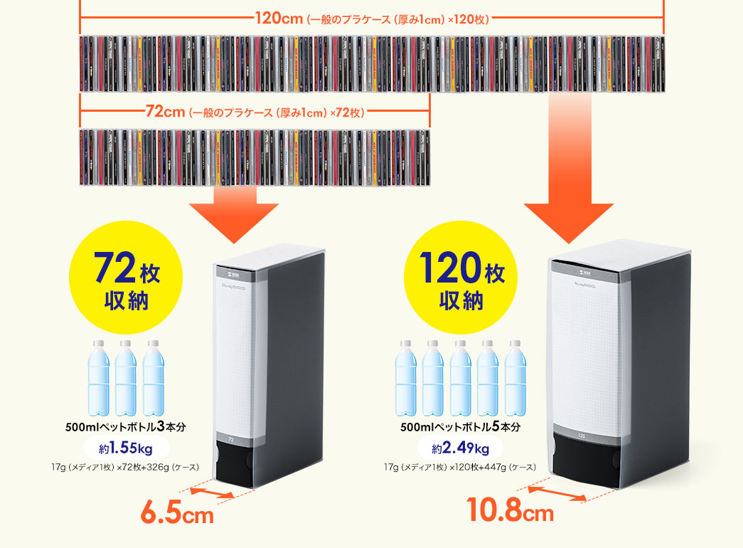 72枚収納 120枚収納