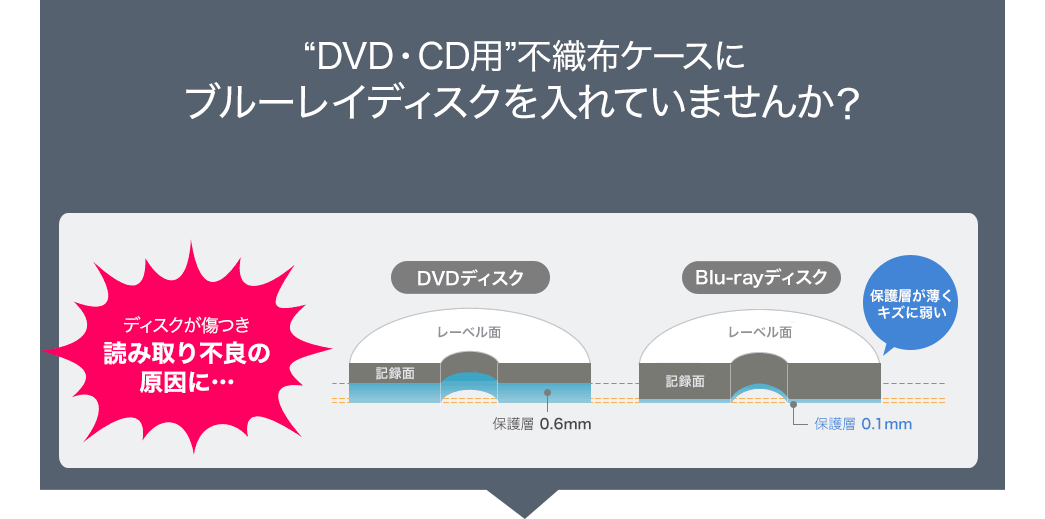 DVD・CD用不織布ケースにブルーレイディスクを入れていませんか