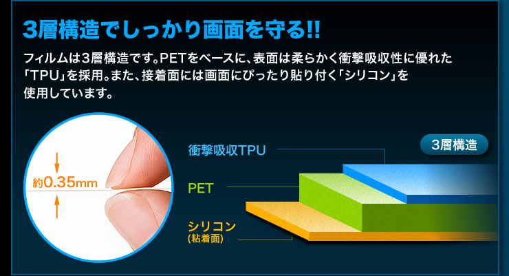 3層構造でしっかり画面を守る