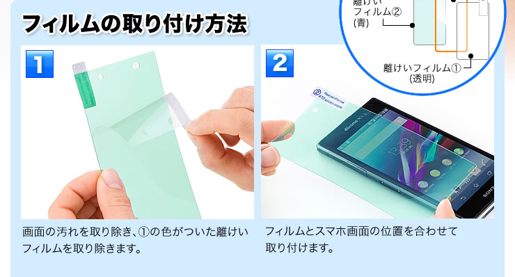 フィルムの取り付け方法