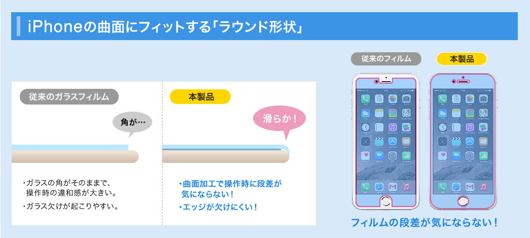 iPhoneの局面にフィットする「ラウンド形状」