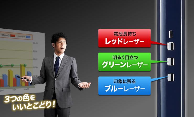 電池長持ちレッドレーザー　明るく目立つグリーンレーザー　印象に残るブルーレーザー
