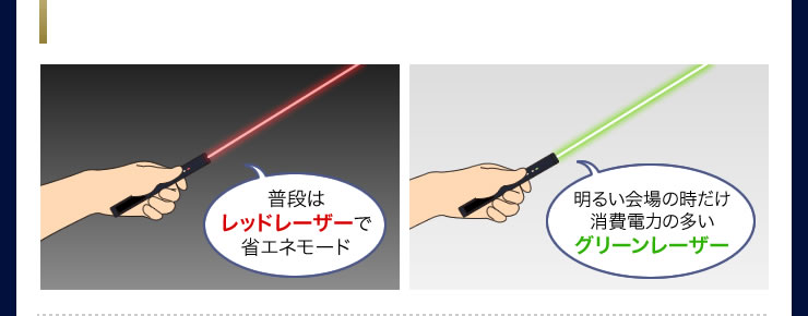 普段はレッドレーザーで省エネモード　明るい会場の時だけ消費電力の多いグリーンレーザー