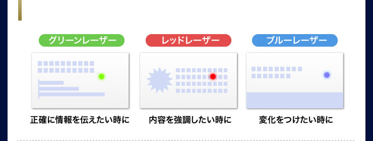 正確に情報を伝えたい時に　内容を強調したい時に　変化を付けたい時に