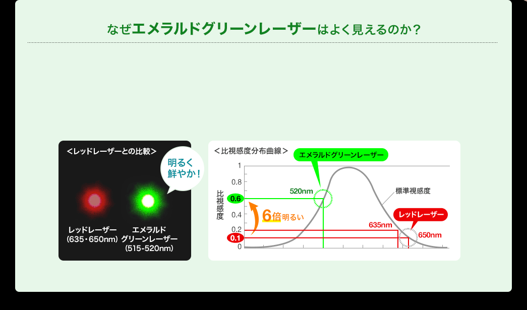 なぜエメラルドグリーンレーザーは良く見えるのか