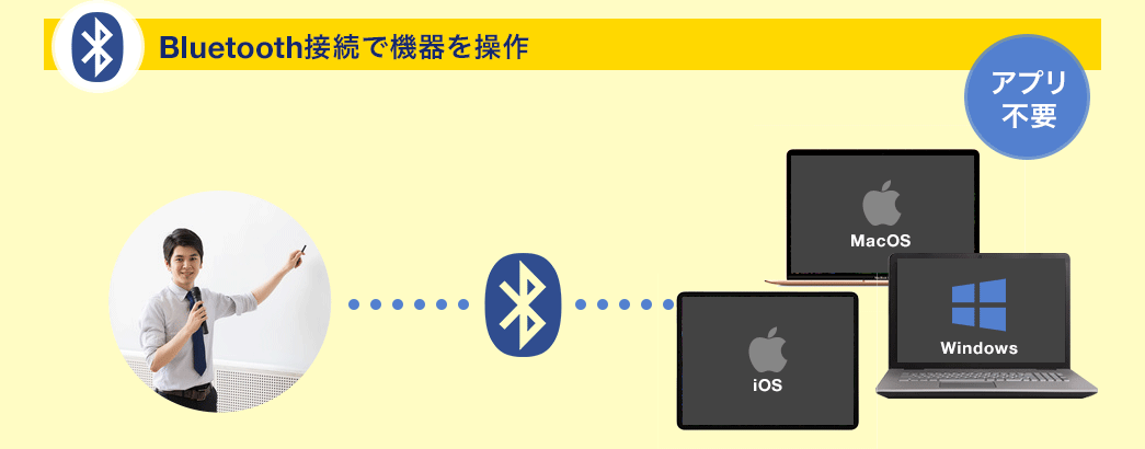 Bluetooth接続で機器を操作