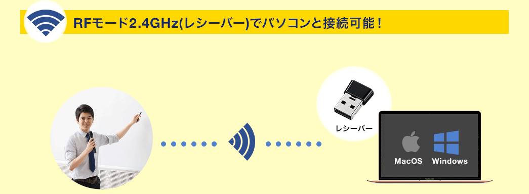 RFモード2.4GHz（レシーバー）でパソコンと接続可能