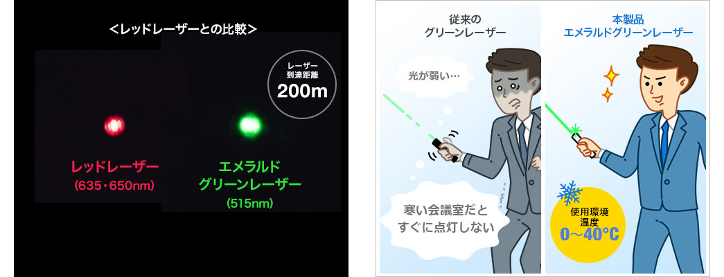 レッドレーザーとの比較