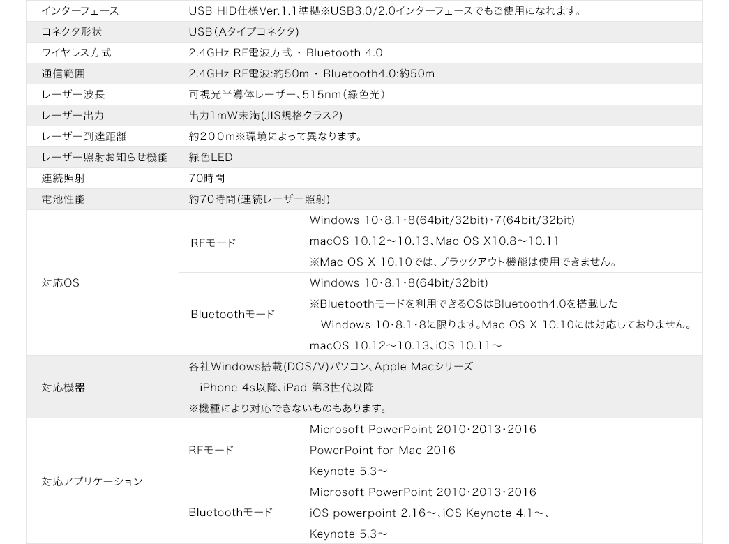 インターフェース コネクタ形状