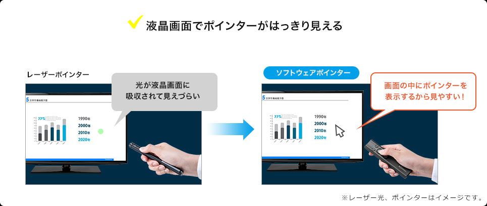 液晶画面でポインターがはっきり見える