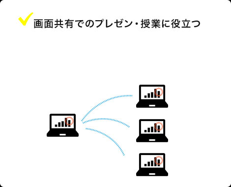 画面共有でのプレゼン・授業に役立つ