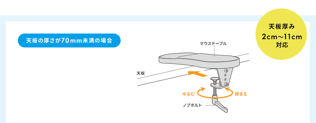 天板厚み2cm～11cm対応