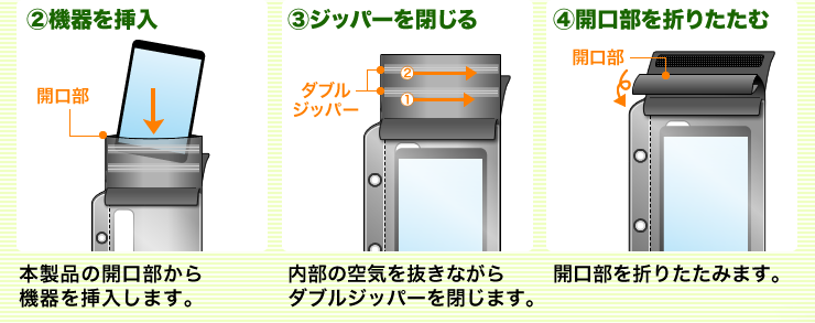 機器を挿入　ジッパーを閉じる　開口部を折りたたむ