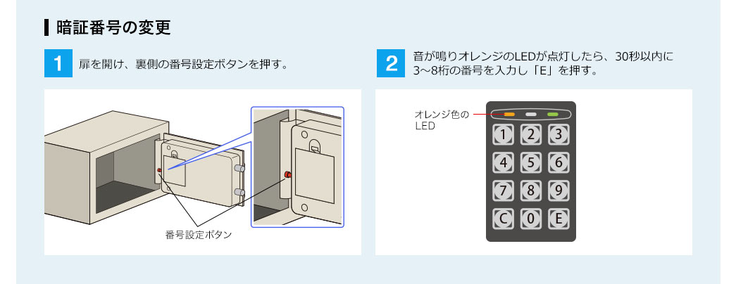 暗証番号の変更