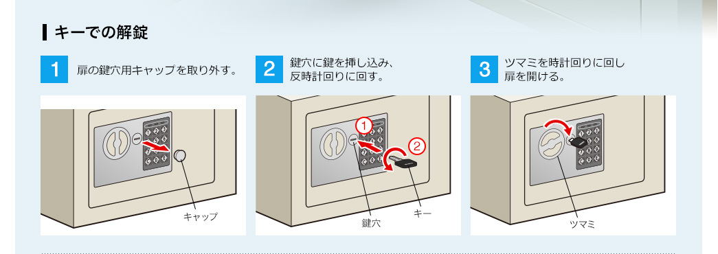 キーでの解錠