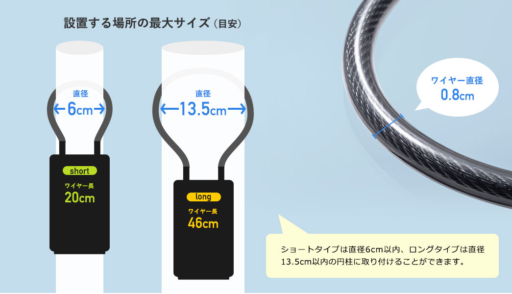 設置する場所の最大サイズ（目安）