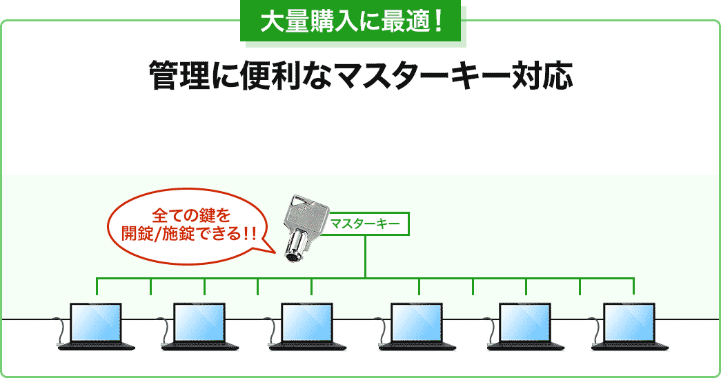 大量購入に最適 管理に便利なマスターキー対応