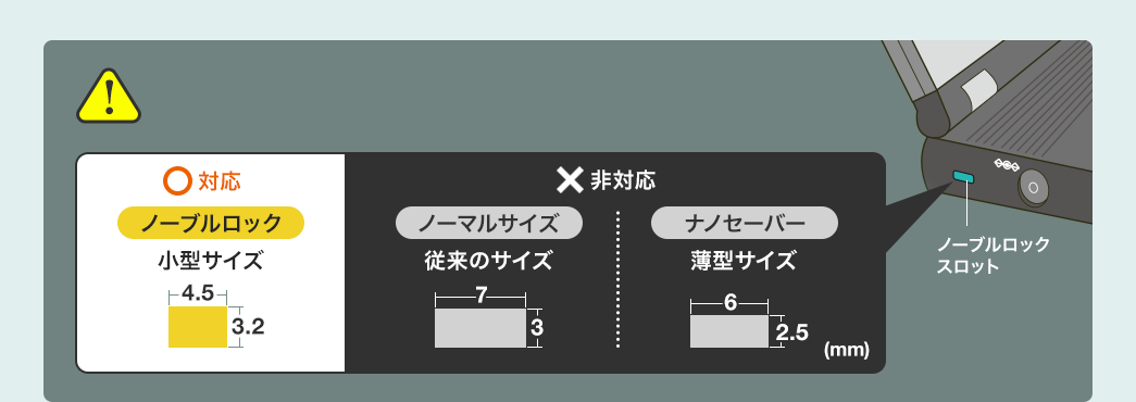 対応 ノーブルロック 非対応 ノーマルサイズ ナノセーバー