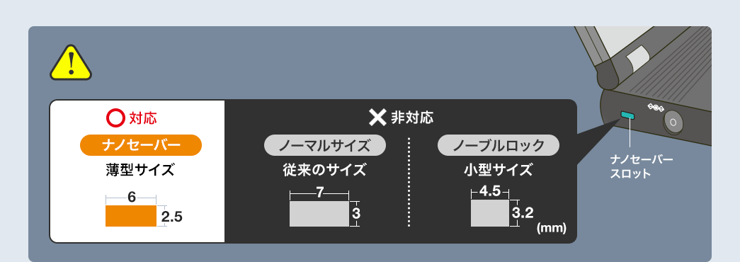 対応 ナノセーバー 非対応 ノーマルサイズ ノーブルロック