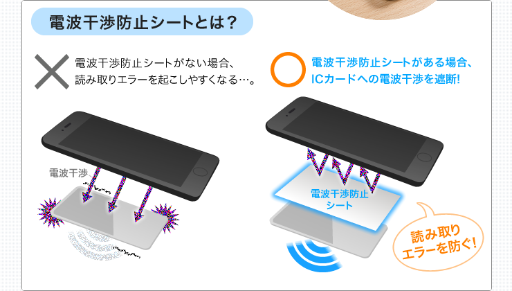 電波干渉防止シートとは