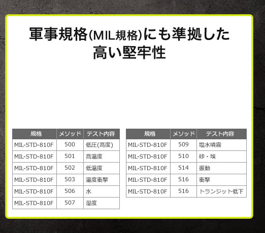 軍事規格（MIL規格）にも準拠した高い堅牢性