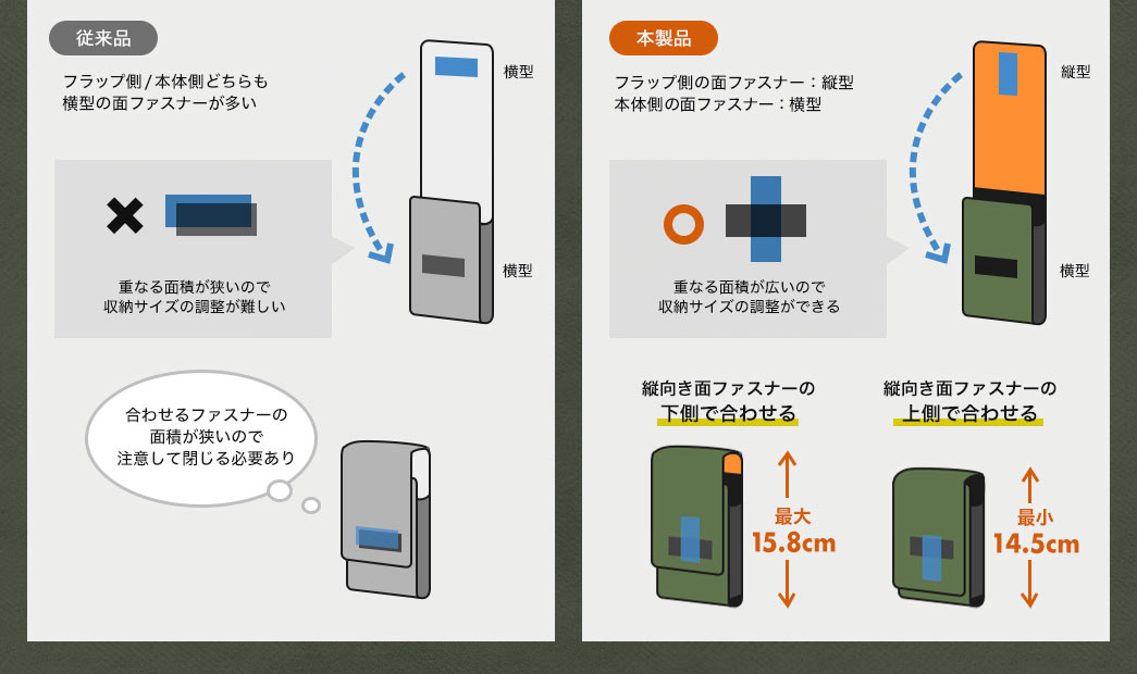 従来品 本製品