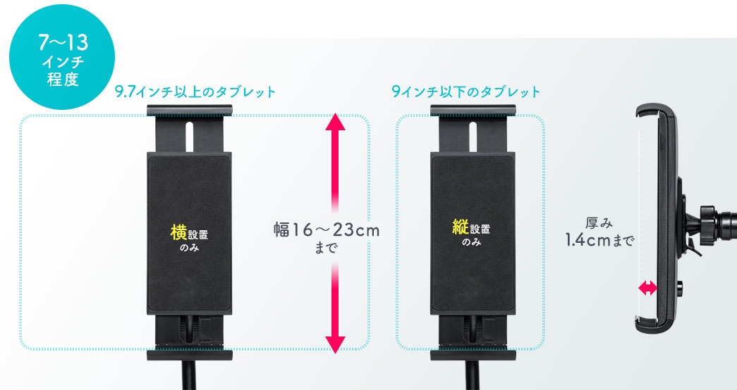 7～12.9インチ程度