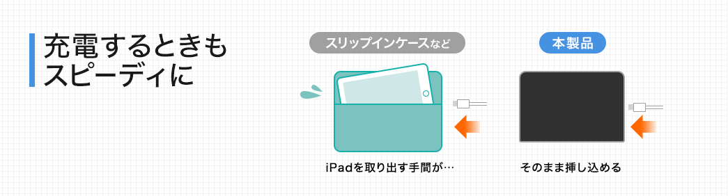 充電するときもスピーディに