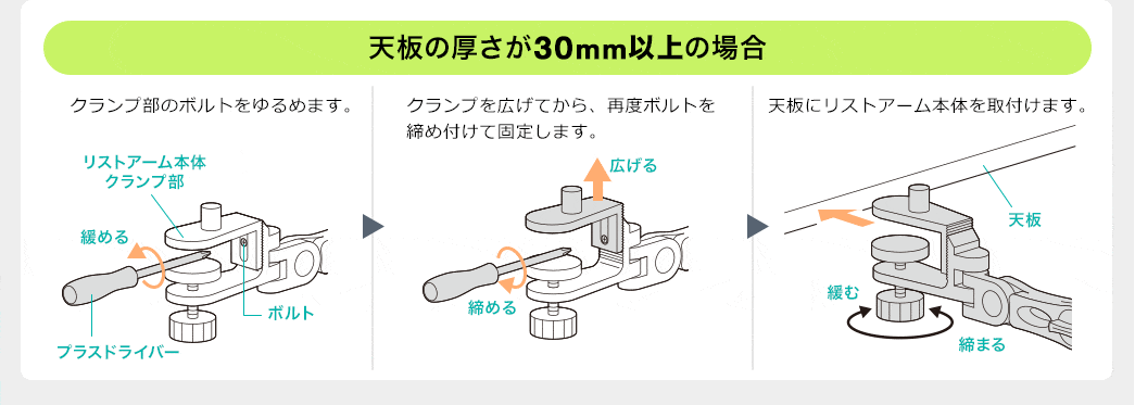 天板の厚さが30mm以上の場合