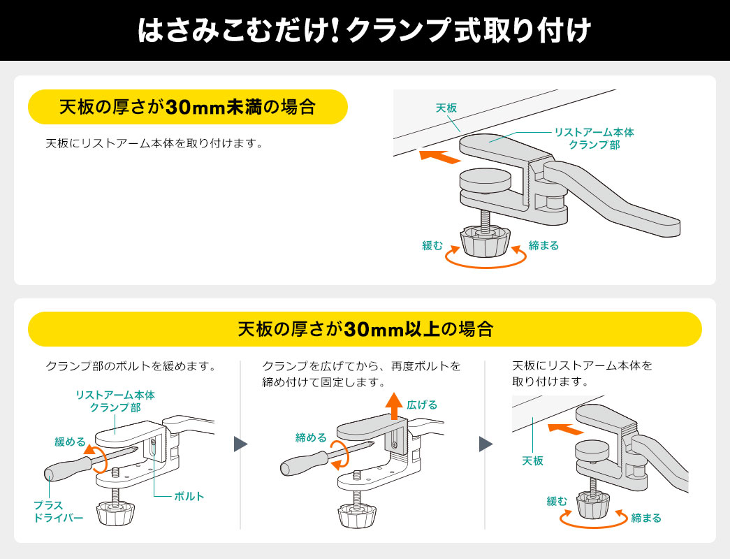 はさみこむだけ クランプ式取り付け