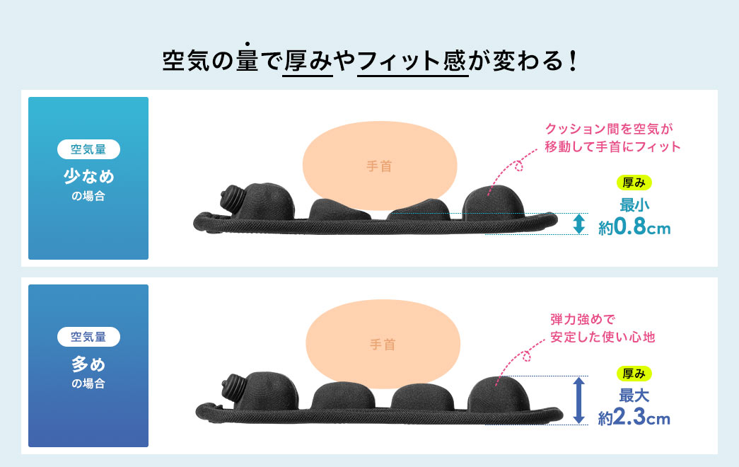 空気の量で厚みやフィット感が変わる