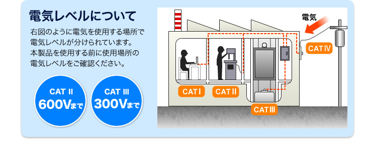 電気レベルについて