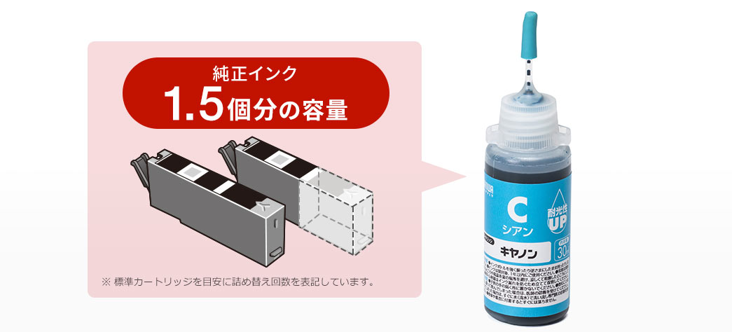 純正インク1.5個分の容量