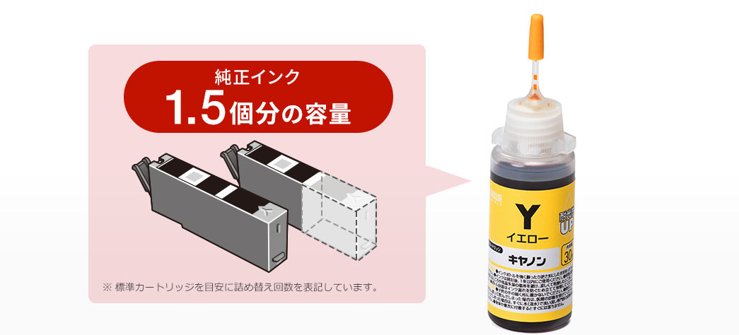 純正インク1.5個分の容量