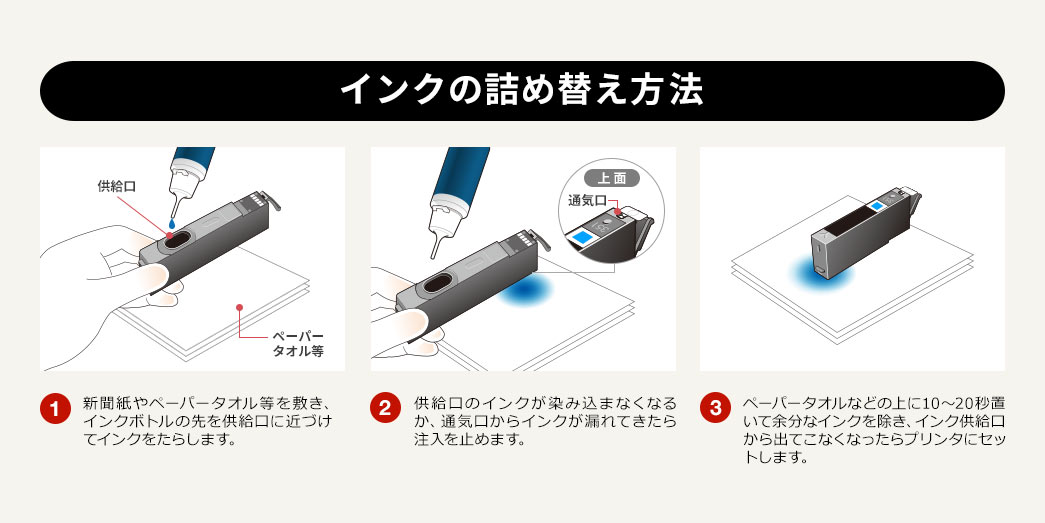 インクの詰め替え方法