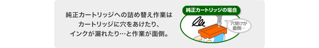 純正カートリッジの場合 穴開けが面倒