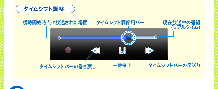 タイムシフト調整