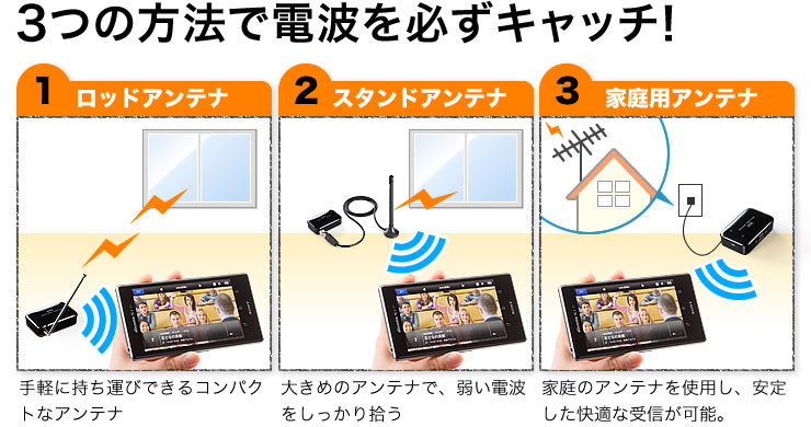 3つの方法で電波を必ずキャッチ