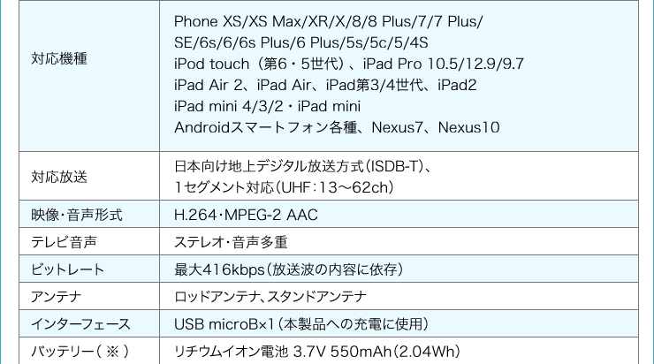 対応機種