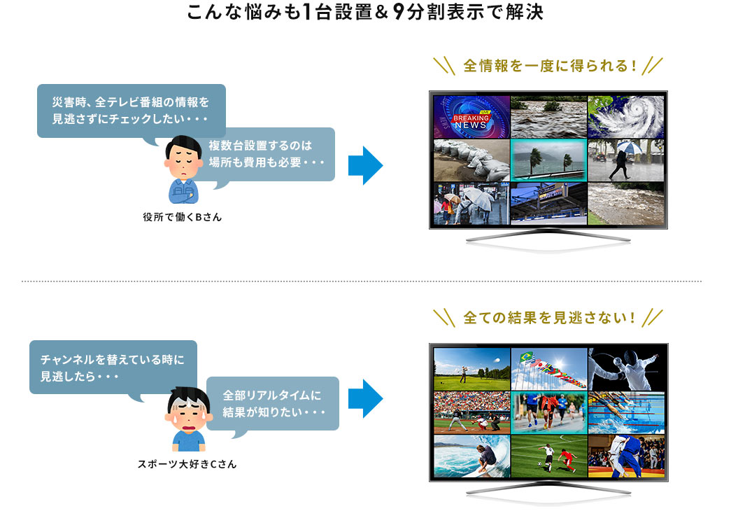 こんな悩みも1台設置&9分割表示で解決