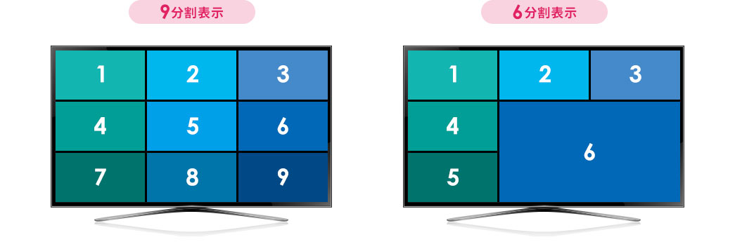 9分割表示 6分割表示