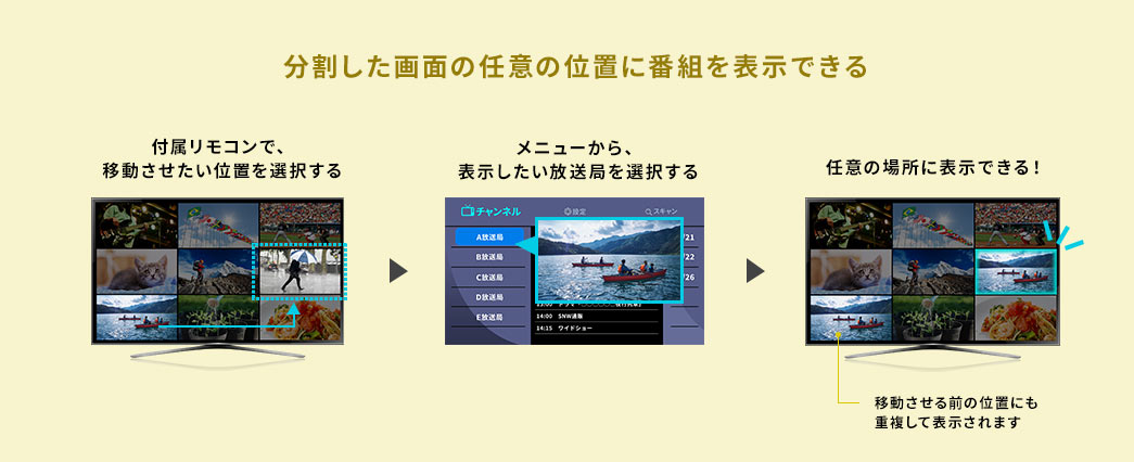 分割した画面の任意の位置に番組を表示できる