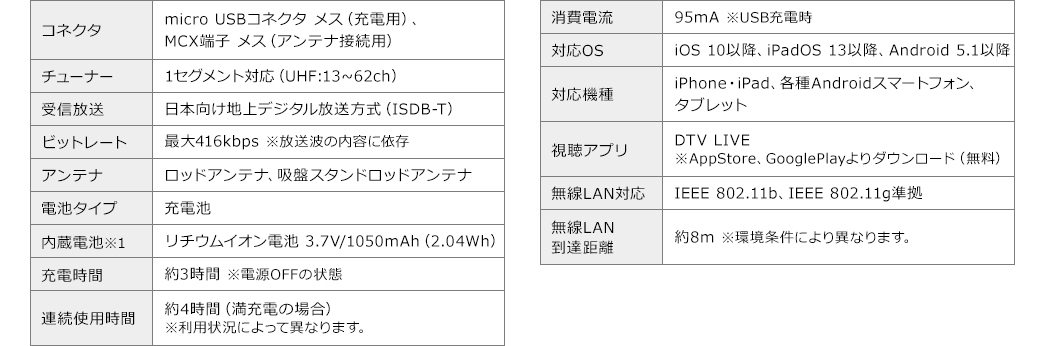 コネクタ チューナー 受信放送