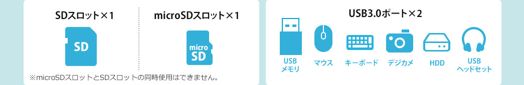 SDスロット×1 microSDスロット×1 USB3.0ポート×2