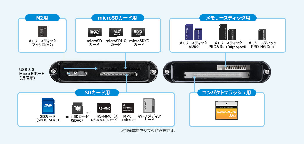 SDカード用 microSDカード用 コンパクトフラッシュ用