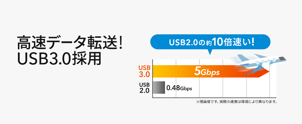 高速データ転送USB3.0採用