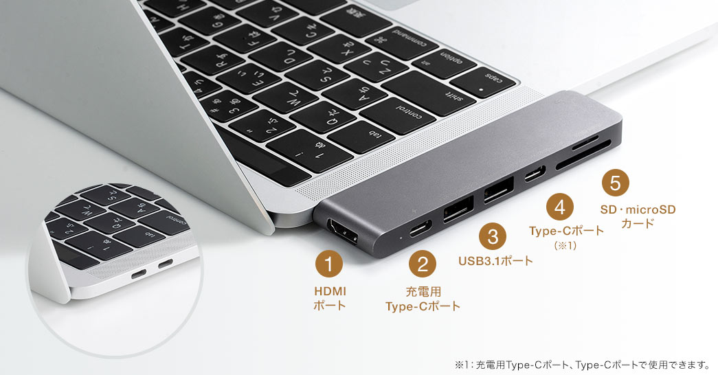 HDMIポート 充電用Type-Cポート USB3.1ポート Type-Cポート