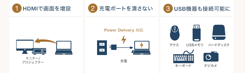 HDMIで画面を増設 充電ポートを潰さない